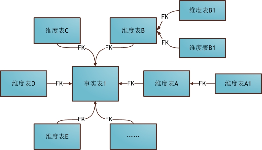 数据仓库的下钻 数据仓库下钻 实现_ViewUI_06