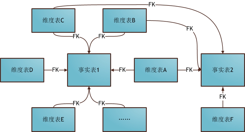 数据仓库的下钻 数据仓库下钻 实现_数据仓库的下钻_07