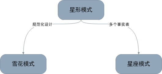 数据仓库的下钻 数据仓库下钻 实现_前端_08