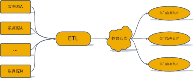 数据仓库的下钻 数据仓库下钻 实现_数据仓库的下钻_16