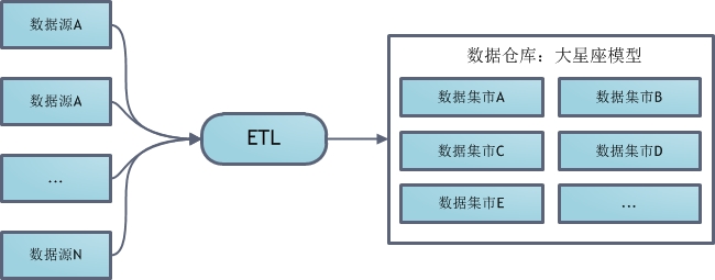 数据仓库的下钻 数据仓库下钻 实现_前端_17