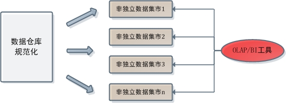 数据仓库的下钻 数据仓库下钻 实现_数据库_20