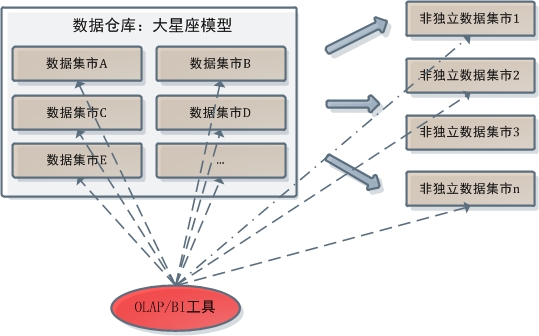 数据仓库的下钻 数据仓库下钻 实现_数据库_21