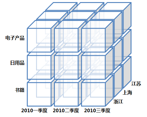 数据仓库的下钻 数据仓库下钻 实现_ViewUI_22