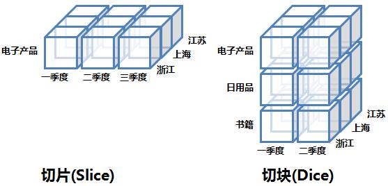 数据仓库的下钻 数据仓库下钻 实现_数据仓库的下钻_23