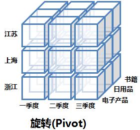 数据仓库的下钻 数据仓库下钻 实现_前端_24