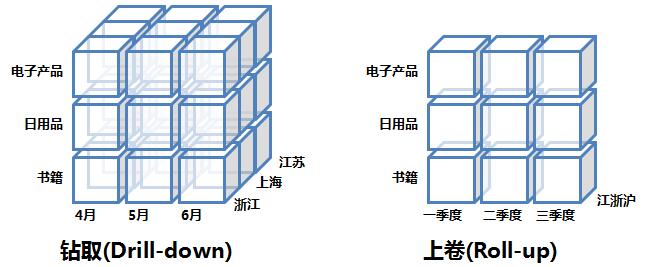 数据仓库的下钻 数据仓库下钻 实现_ViewUI_25