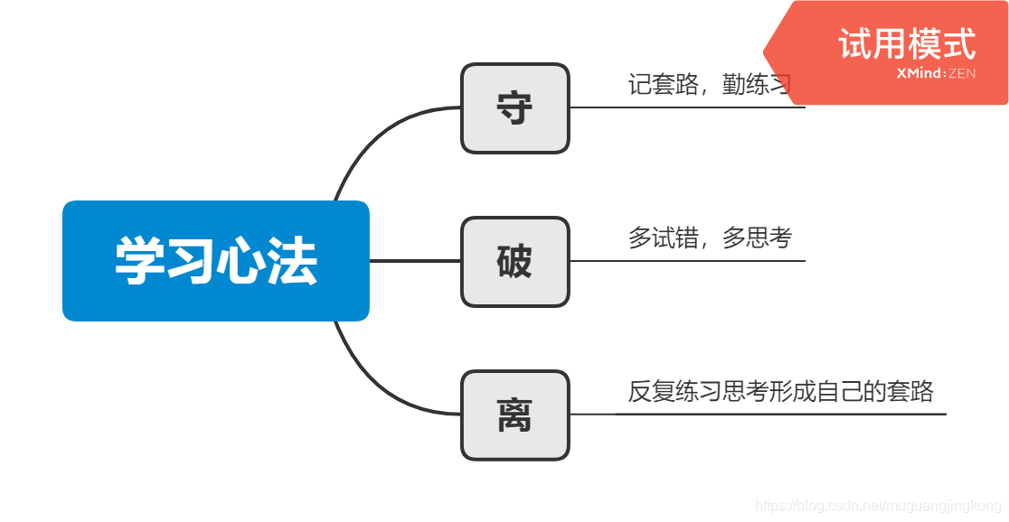 python中py2neo操作 python中2=2.0_Python