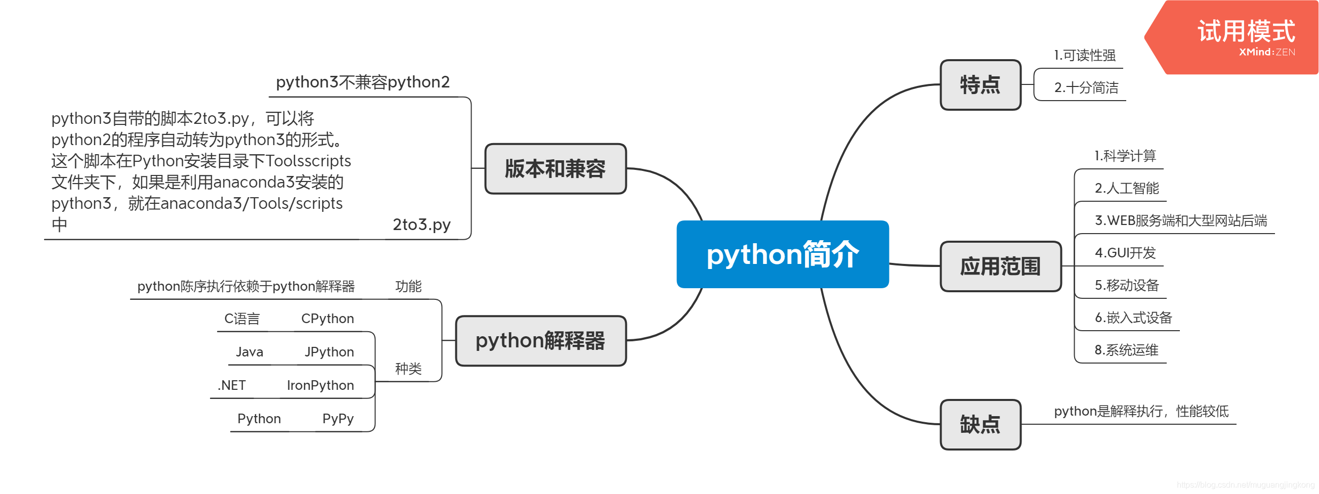 python中py2neo操作 python中2=2.0_python中py2neo操作_02