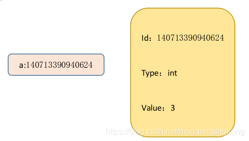 python中py2neo操作 python中2=2.0_python中py2neo操作_03