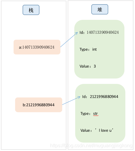 python中py2neo操作 python中2=2.0_python_04