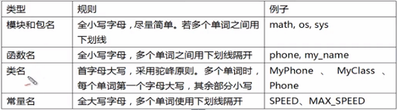 python中py2neo操作 python中2=2.0_缩进_05