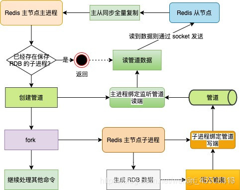 redis rdb 设置 redis的rdb_rdb_03