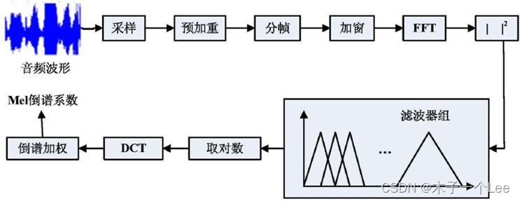 python 语音去噪 python 语音处理_特征提取_06