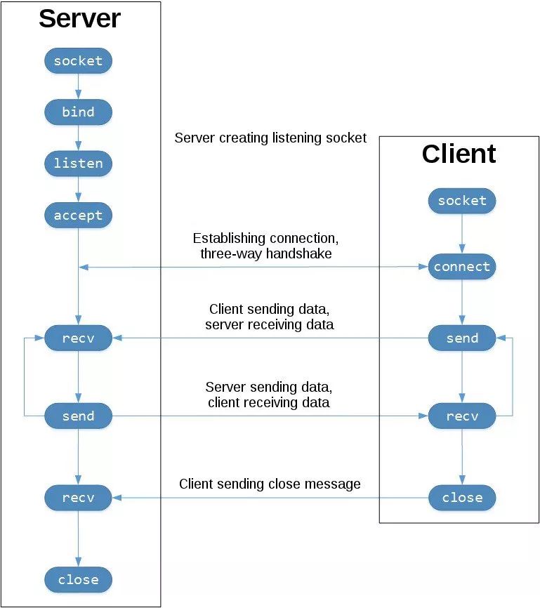 python socket连接mysql python socket连接列表_服务器_02