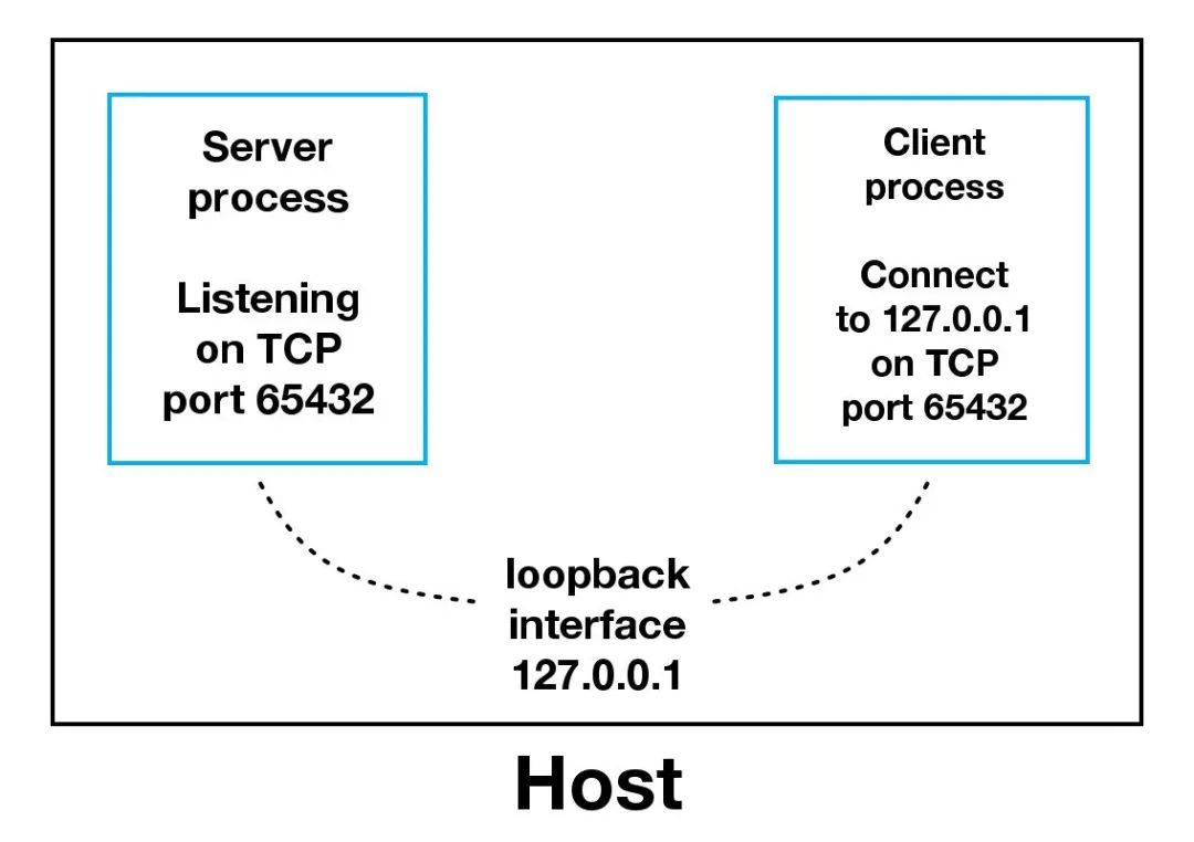 python socket连接mysql python socket连接列表_客户端_03