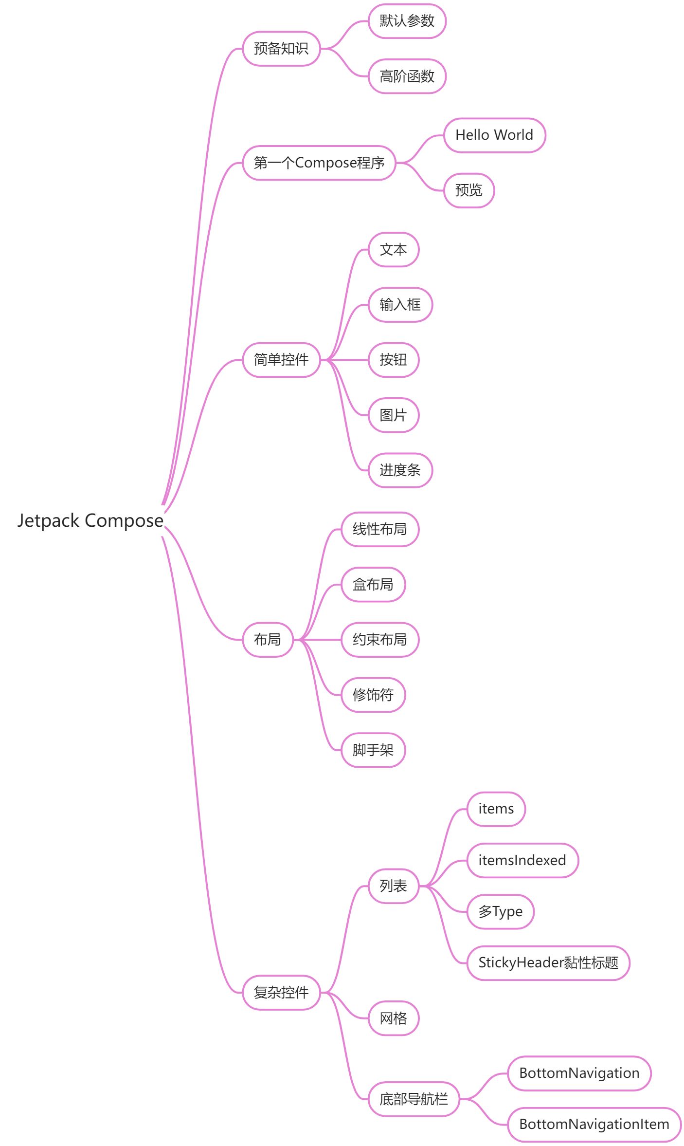 java 调用 vs JAVA 调用Jetpack compose_compose