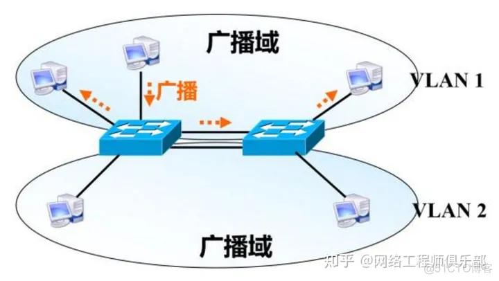 数据中心DC网络架构 数据中心网络架构浅谈_数据中心DC网络架构_02