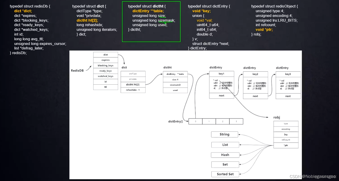 redis benchmark使用 redisdb_数据库