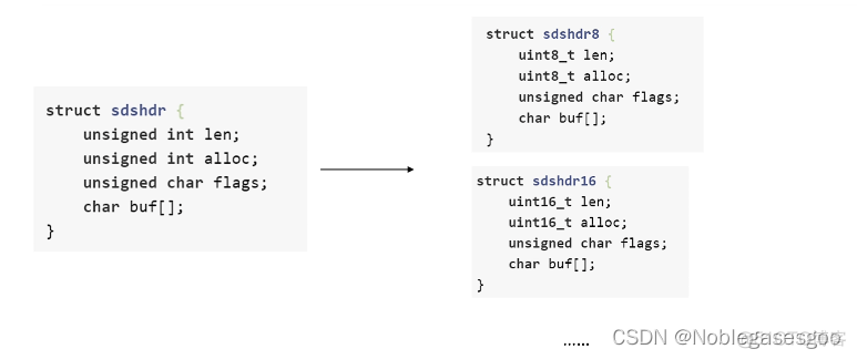 redis benchmark使用 redisdb_面试_04