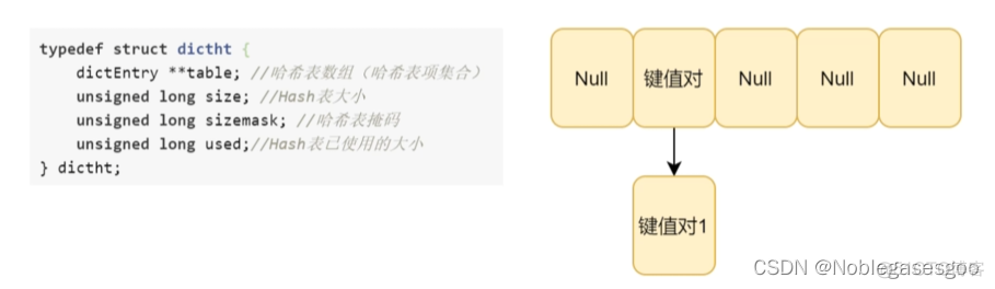 redis benchmark使用 redisdb_redis benchmark使用_07