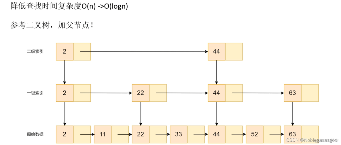 redis benchmark使用 redisdb_redis benchmark使用_11