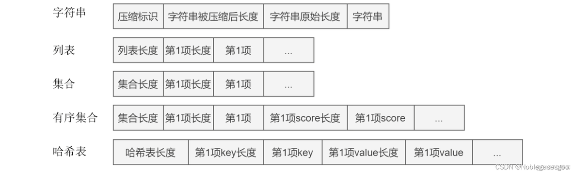 redis benchmark使用 redisdb_面试_15