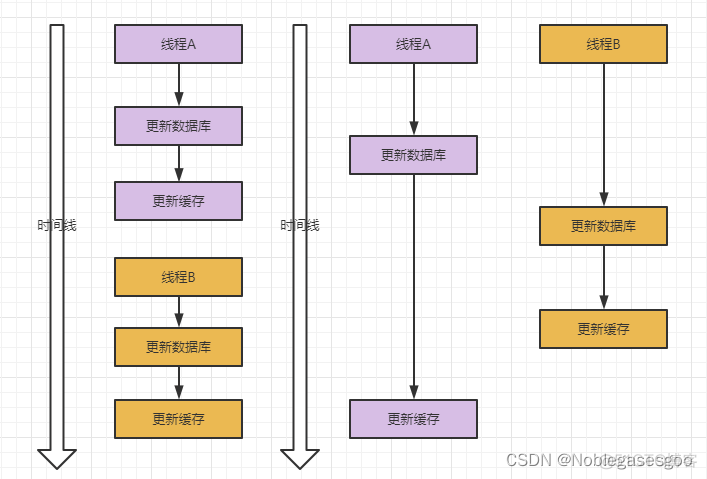 redis benchmark使用 redisdb_缓存_20