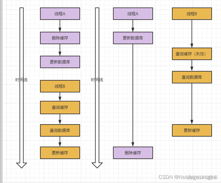 redis benchmark使用 redisdb_redis benchmark使用_22