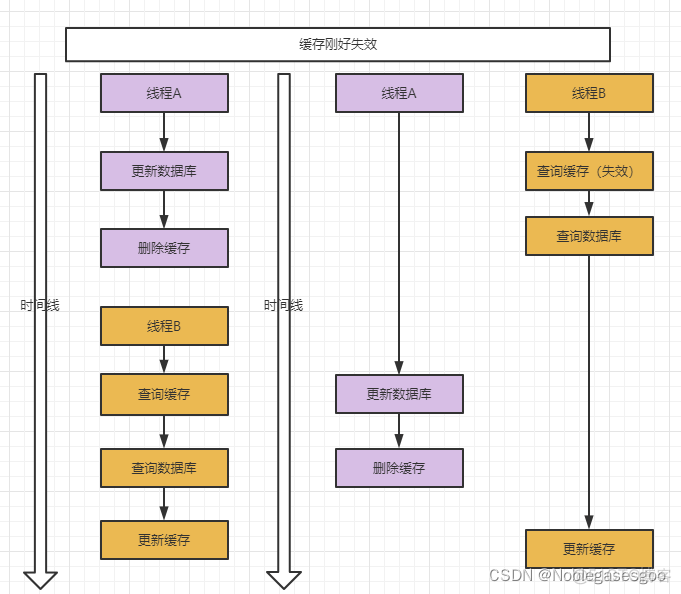 redis benchmark使用 redisdb_redis benchmark使用_23