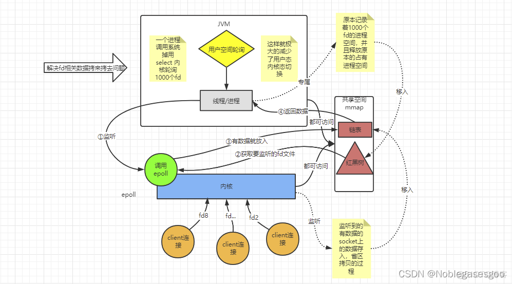 redis benchmark使用 redisdb_redis_26