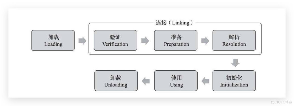 java 在当前项目创建文件 java在当前目录下生成文件_初始化_02