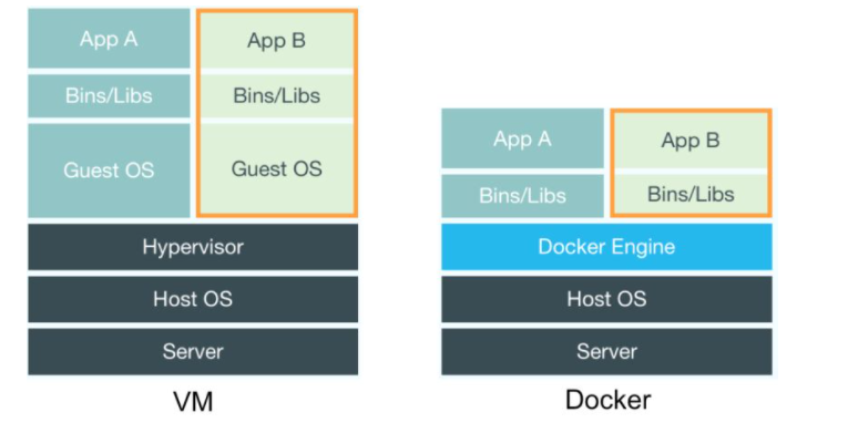 docker容器运行引用 curl 无影响 docker容器运行时_Docker_15