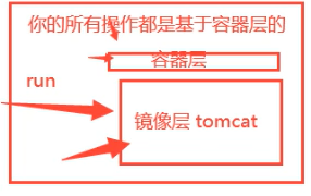 docker容器运行引用 curl 无影响 docker容器运行时_Docker_38