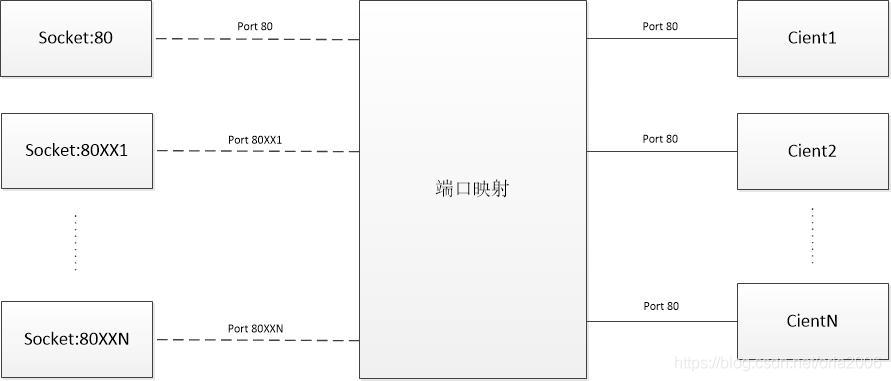 cs架构如何部署 cs架构服务端搭建_cs架构如何部署