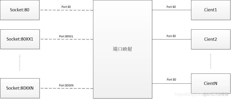 cs架构如何部署 cs架构服务端搭建_客户端