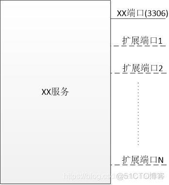 cs架构如何部署 cs架构服务端搭建_端口号_02