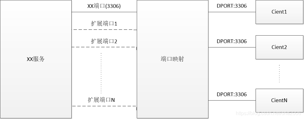 cs架构如何部署 cs架构服务端搭建_端口号_03