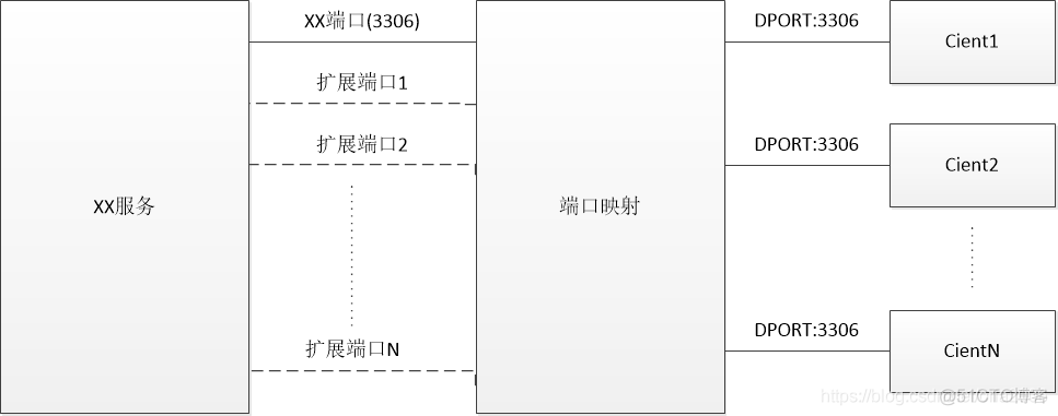 cs架构如何部署 cs架构服务端搭建_服务端_03