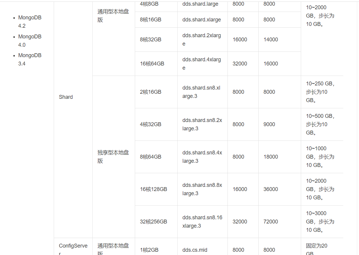 查看mongodb占用空间最大的表 mongodb最大存储量_服务器_09