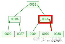 怎么查一棵树 mysql 怎么查一棵树的名字_二叉树_12