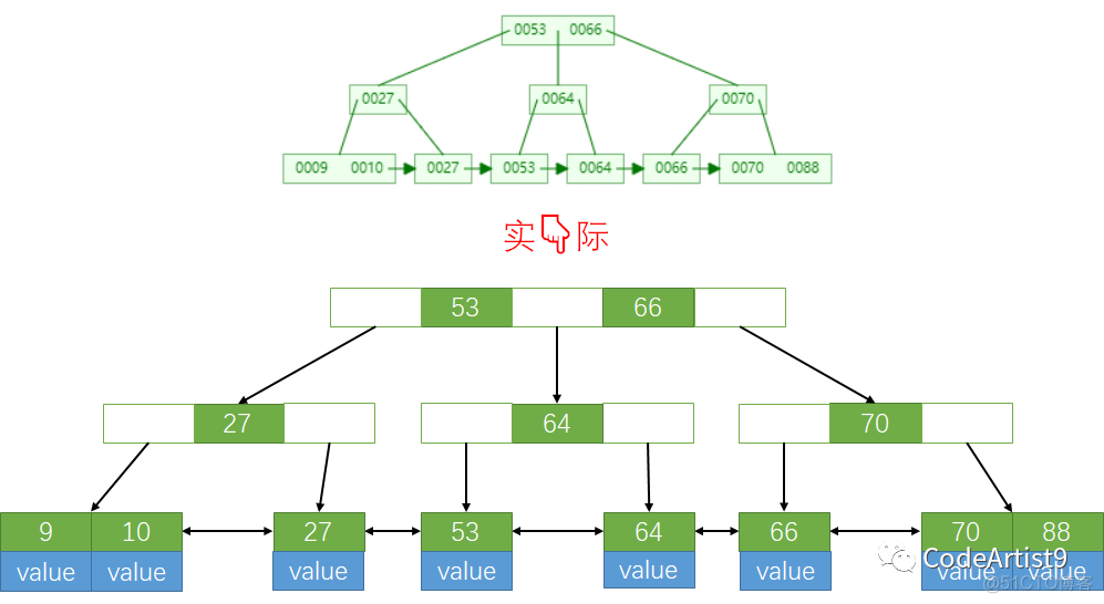 怎么查一棵树 mysql 怎么查一棵树的名字_子节点_17