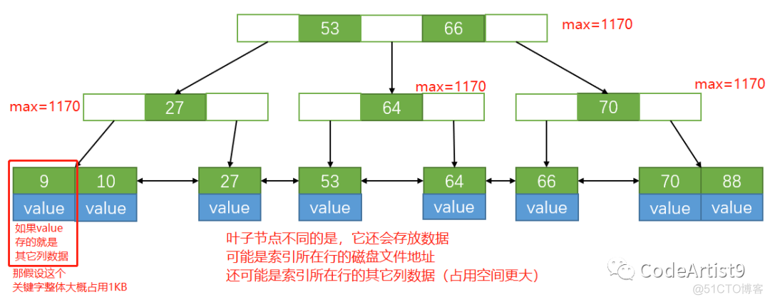 怎么查一棵树 mysql 怎么查一棵树的名字_父节点_22