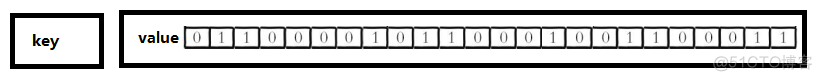 redissionclient增加 redis新增_字符串_08