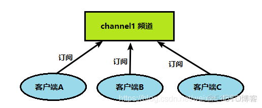 redissionclient增加 redis新增_字符串_10