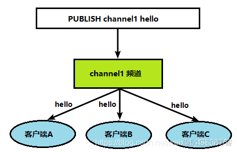 redissionclient增加 redis新增_Redis_11