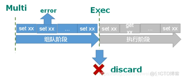 redissionclient增加 redis新增_redissionclient增加_13