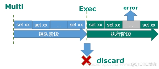 redissionclient增加 redis新增_java_14