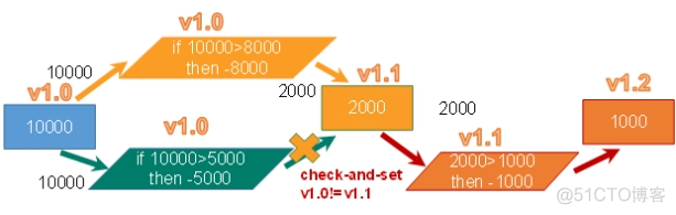 redissionclient增加 redis新增_java_17