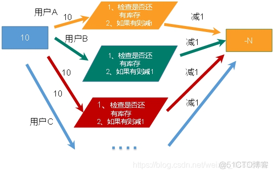 redissionclient增加 redis新增_java_18